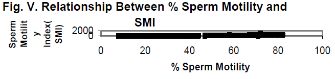 biomedres-Relationship-Between-Sperm-Motility