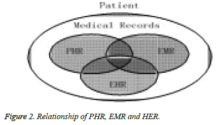 biomedres-Relationship-PHR