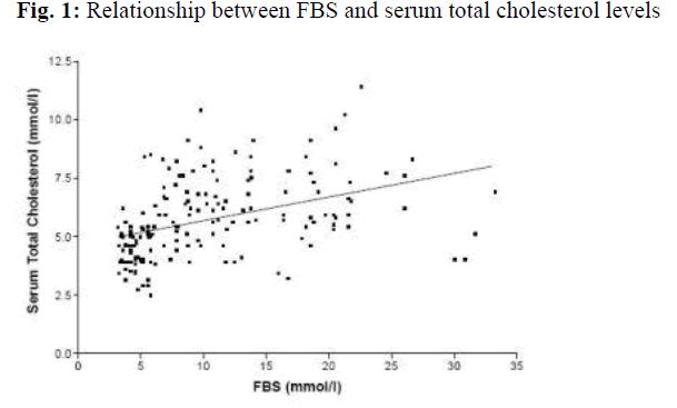 biomedres-Relationship-between