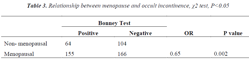 biomedres-Relationship-between