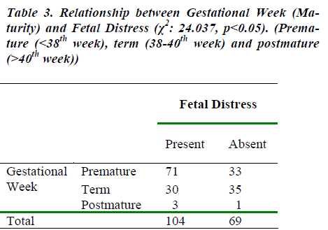 biomedres-Relationship-between-Gestational-Week