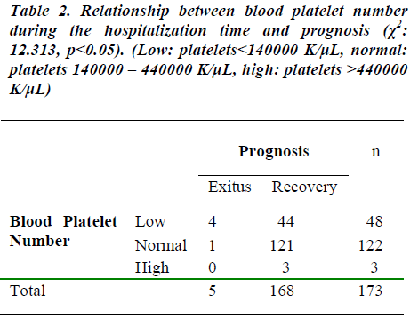 biomedres-Relationship-between-blood-platelet-number