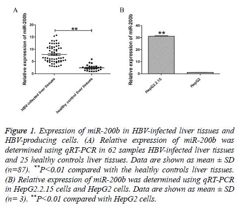 biomedres-Relative-expression