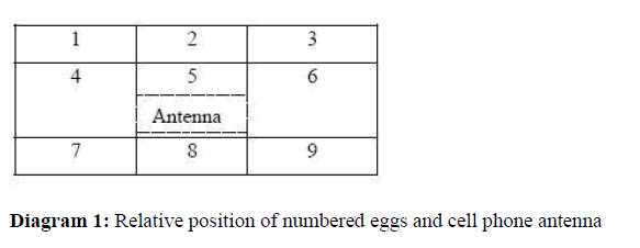 biomedres-Relative-position