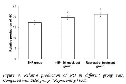 biomedres-Relative-production