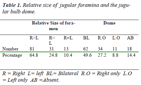 biomedres-Relative-size-jugular-foramina