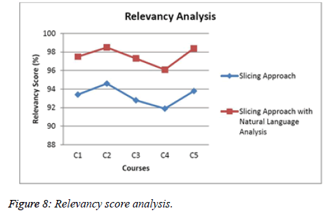 biomedres-Relevancy-score