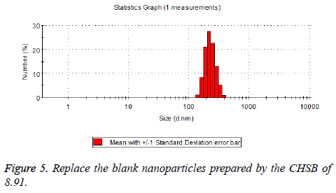 biomedres-Replace-nanoparticles