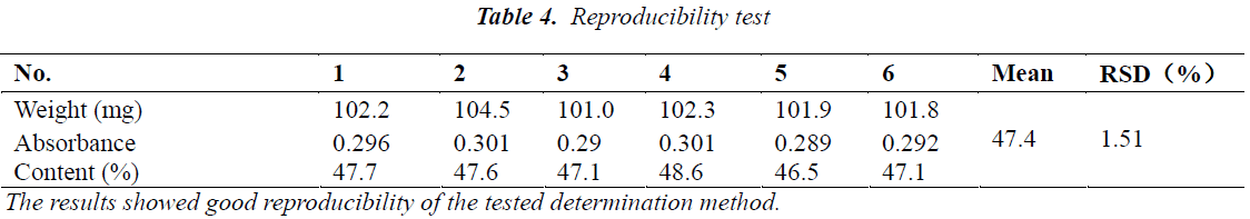 biomedres-Reproducibility-test