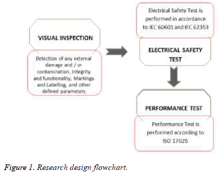 biomedres-Research-design