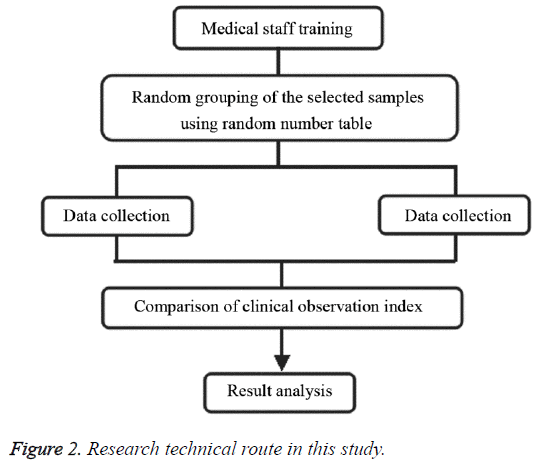 biomedres-Research-technical