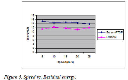 biomedres-Residual-energy