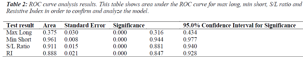 biomedres-Resistive-Index