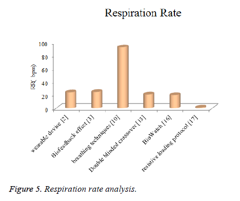 biomedres-Respiration-rate