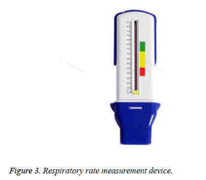 biomedres-Respiratory-rate