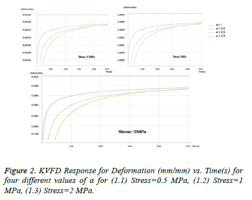 biomedres-Response-Deformation