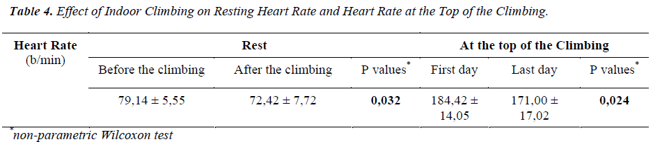 biomedres-Resting-Heart