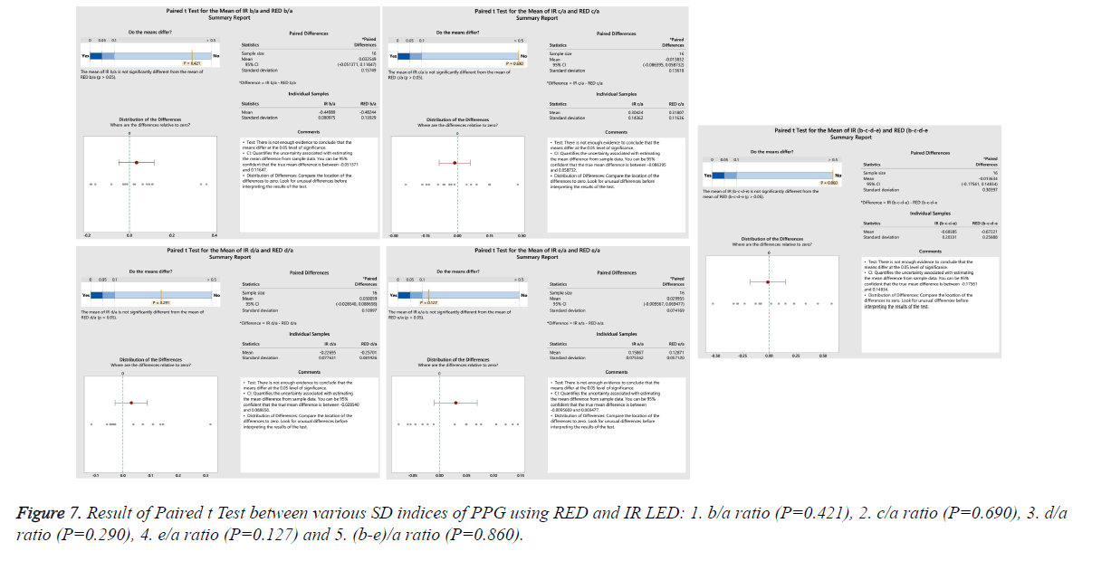 biomedres-Result-Paired