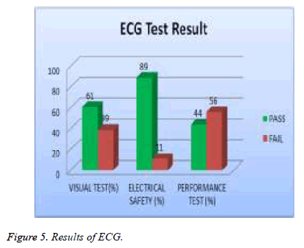 biomedres-Results-ECG