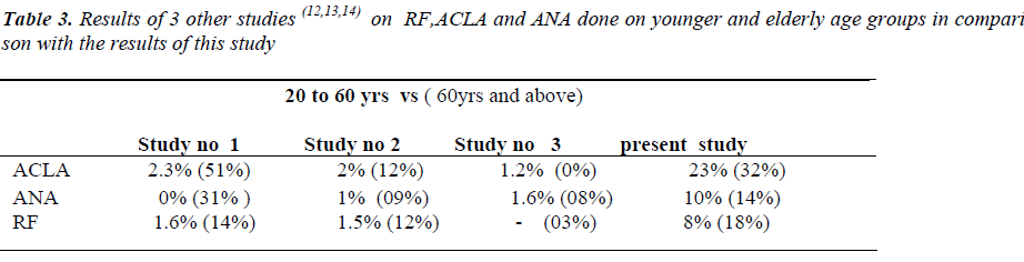 biomedres-Results-RF-ACLA-ANA