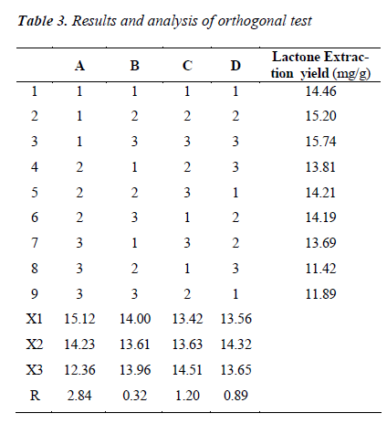 biomedres-Results-analysis