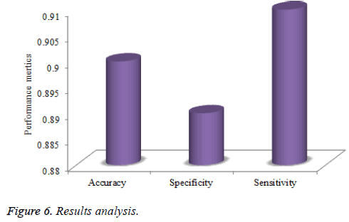 biomedres-Results-analysis