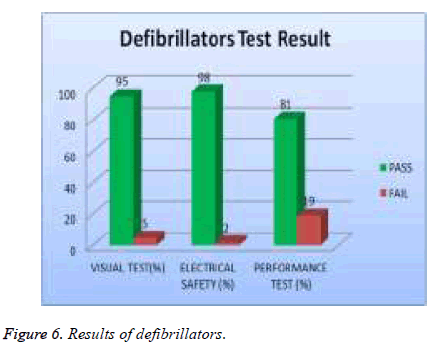 biomedres-Results-defibrillators