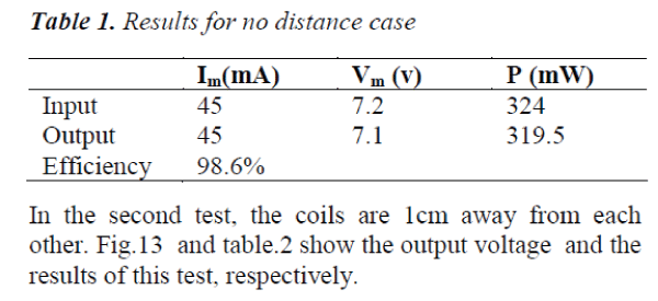 biomedres-Results-distance-case