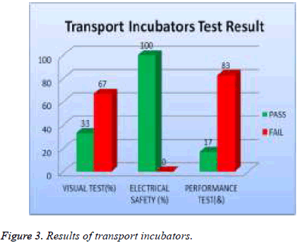 biomedres-Results-incubators