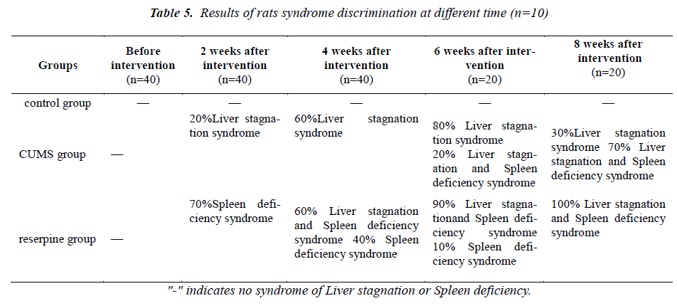 biomedres-Results-rats-syndrome-discrimination