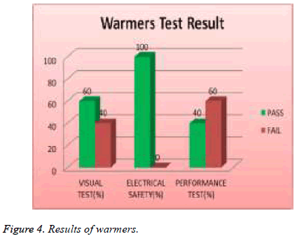 biomedres-Results-warmers