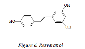 biomedres-Resveratrol