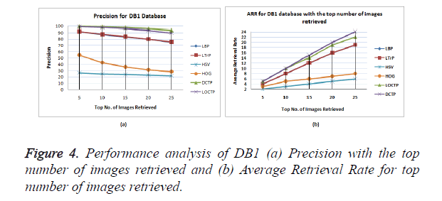 biomedres-Retrieval-Rate