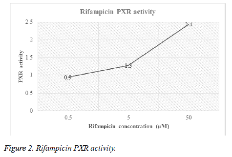 biomedres-Rifampicin