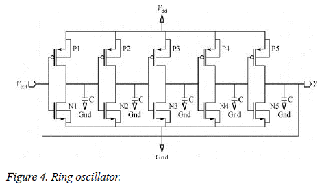 biomedres-Ring-oscillator