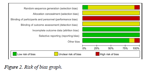 biomedres-Risk-bias