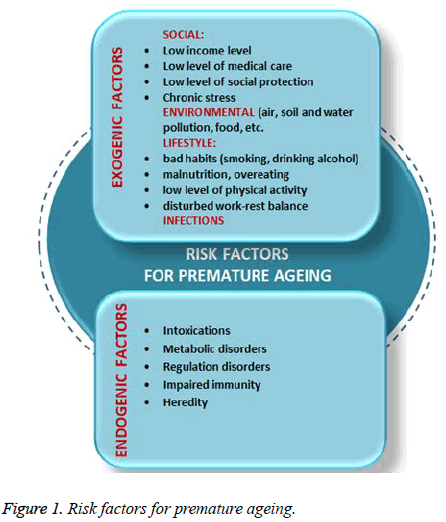 biomedres-Risk-factors