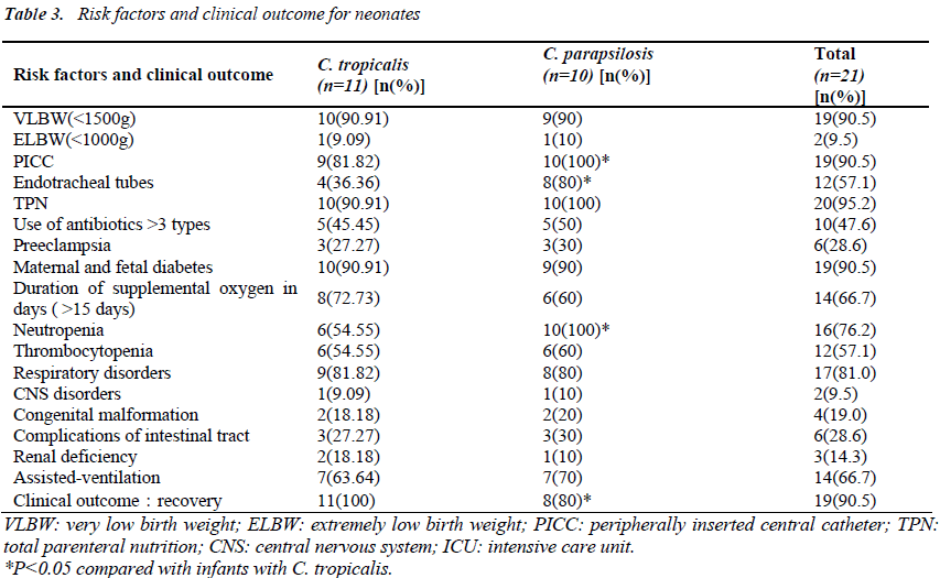 biomedres-Risk-factors-clinical-outcome