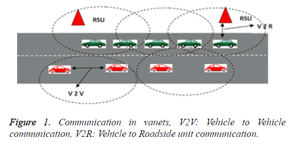 biomedres-Roadside-unit-communication