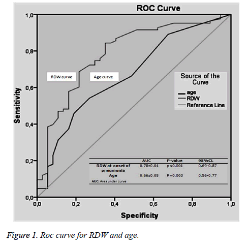 biomedres-Roc-curve