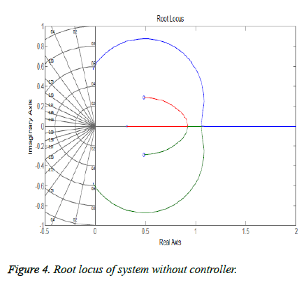 biomedres-Root-locus