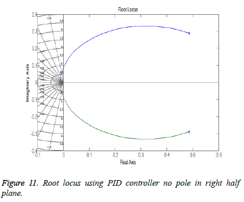 biomedres-Root-locus