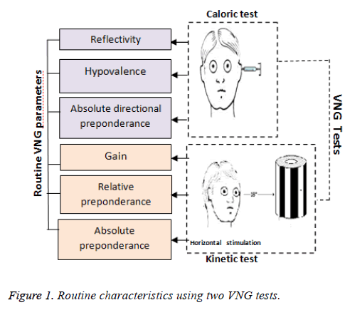 biomedres-Routine-characteristics