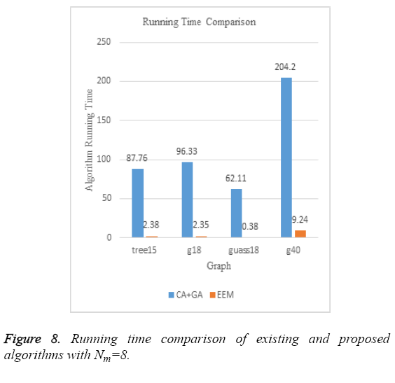 biomedres-Running-comparison