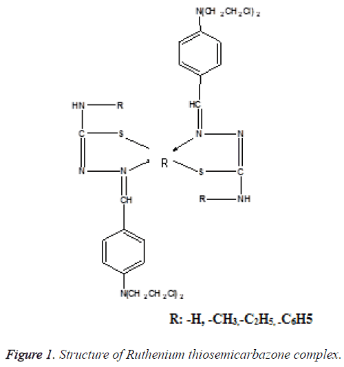 biomedres-Ruthenium-thiosemicarbazone-complex