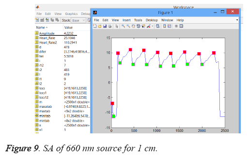 biomedres-SA-660nm-source-1-cm