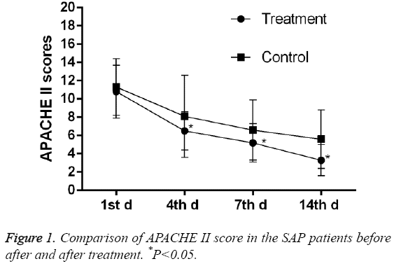 biomedres-SAP-patients-before