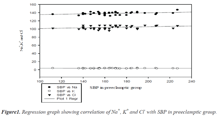 biomedres-SBP-preeclamptic-group