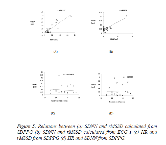 biomedres-SDNN-rMSSD