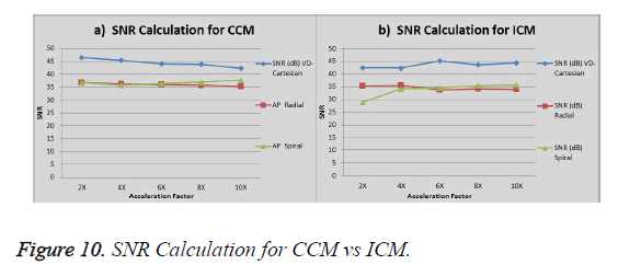 biomedres-SNR-Calculation-CCM-ICM